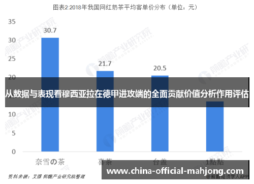 从数据与表现看穆西亚拉在德甲进攻端的全面贡献价值分析作用评估