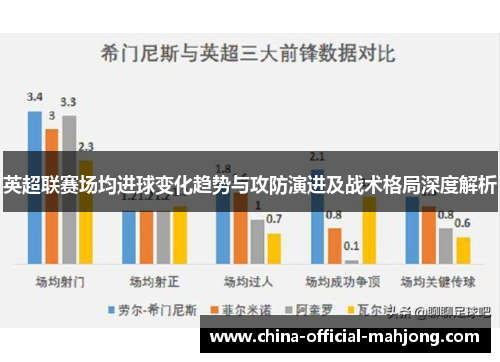 英超联赛场均进球变化趋势与攻防演进及战术格局深度解析